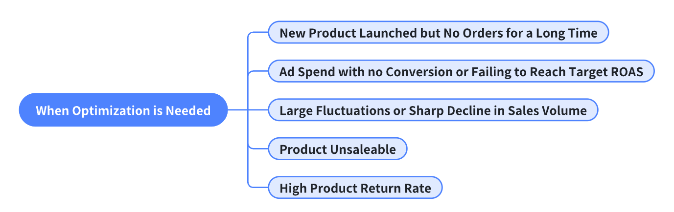 What Is Shopee Optimization and How to Do It: A Practical Guide for Shopee Sellers