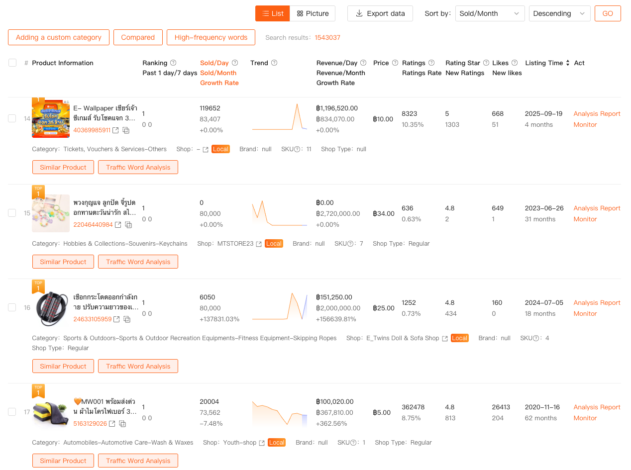 Shopdora - Product Research