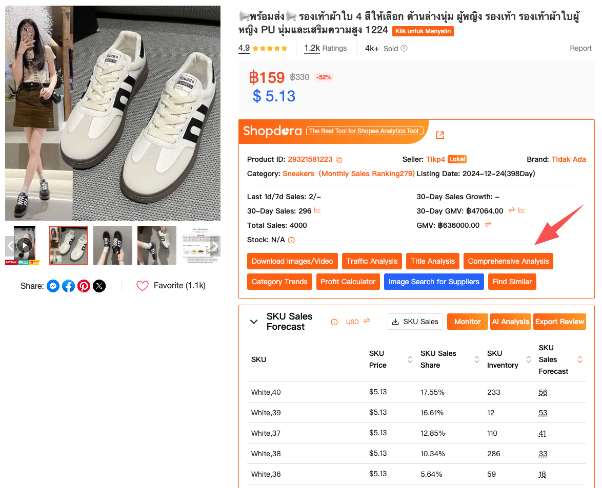 Shopdora - Comprehensive Analysis