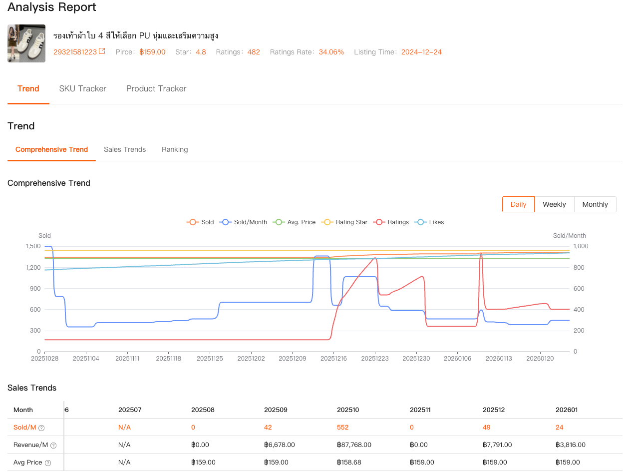 Shopdora - Comprehensive Analysis