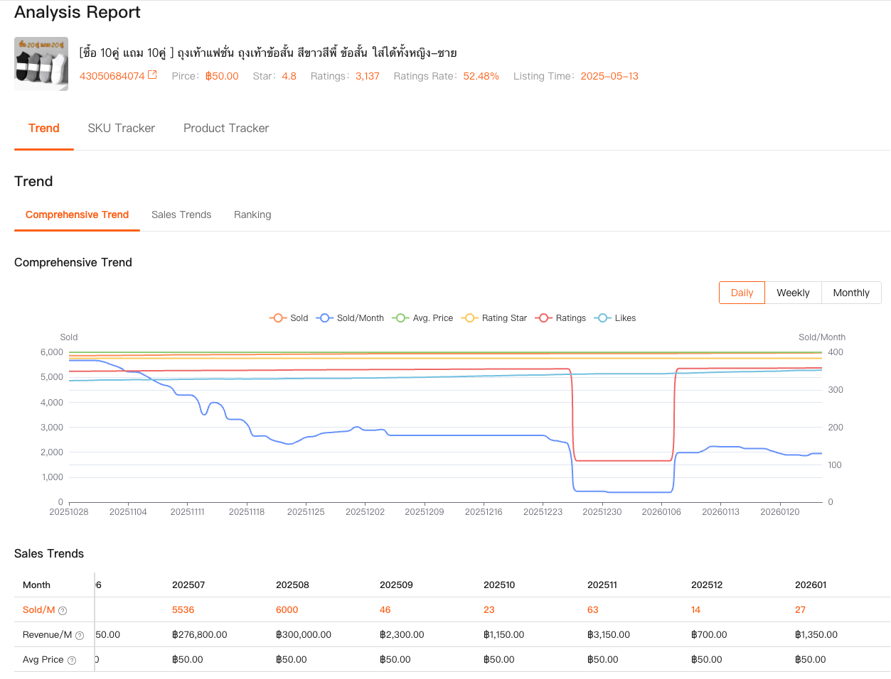 Shopdora - Comprehensive Analysis