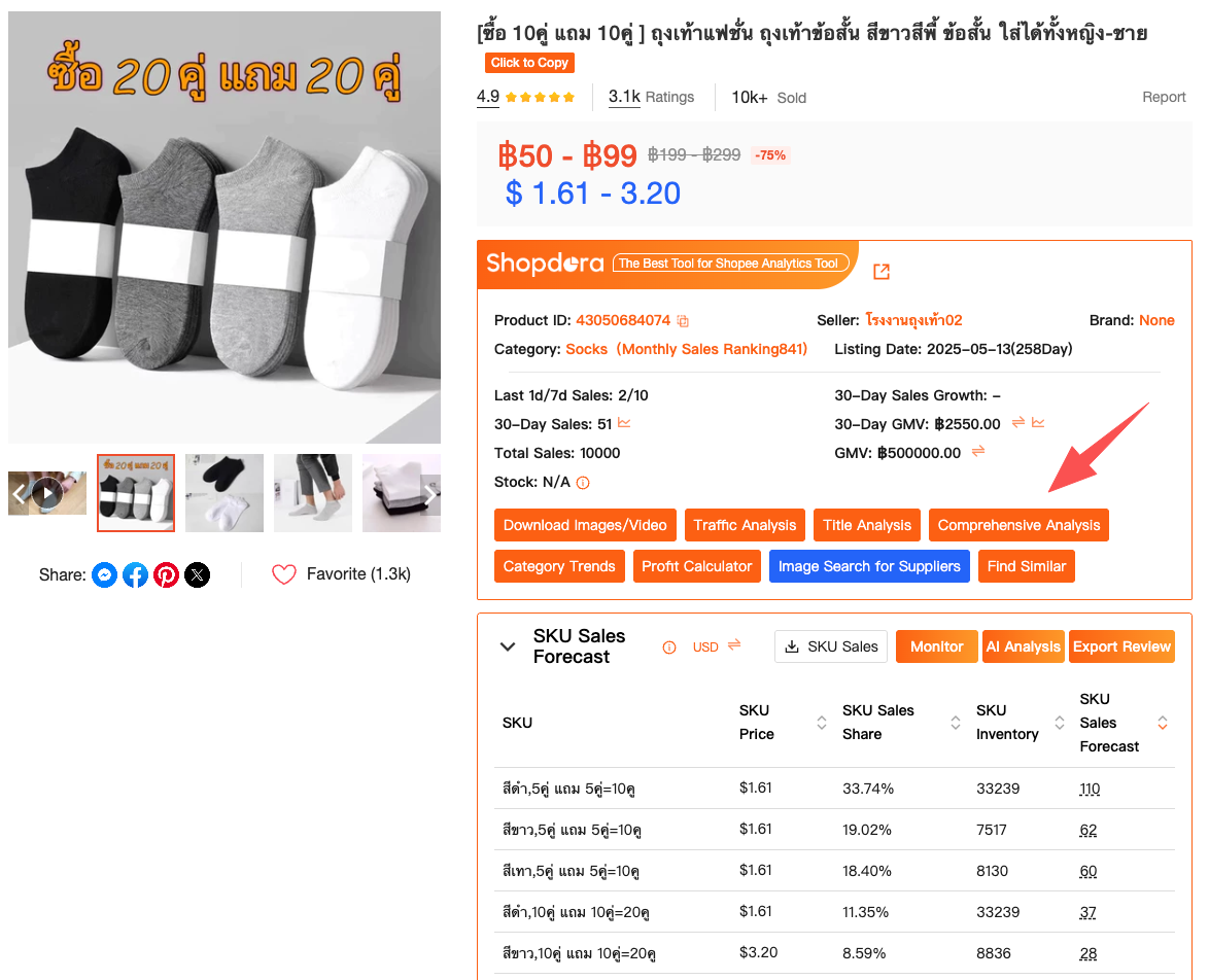 Shopdora - Comprehensive Analysis