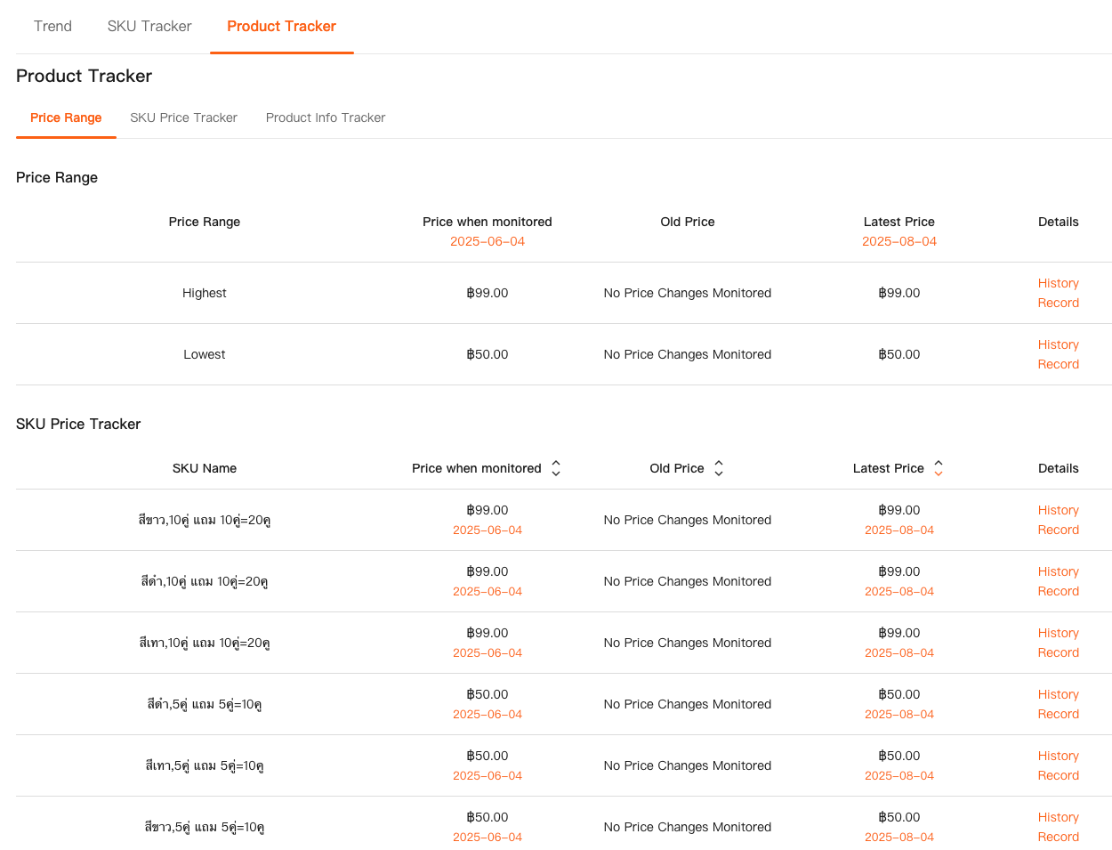 Shopdora - Comprehensive Analysis