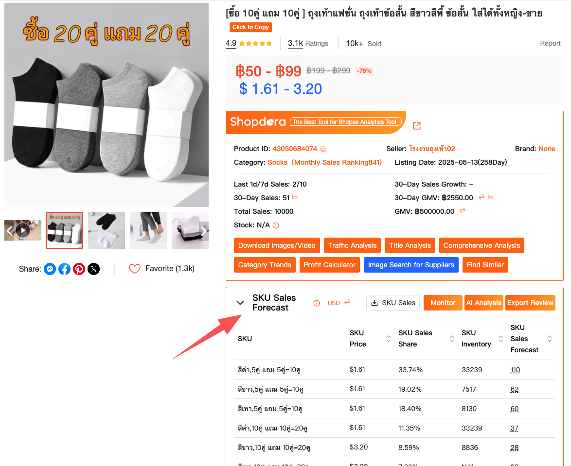 Shopdora - SKU insight
