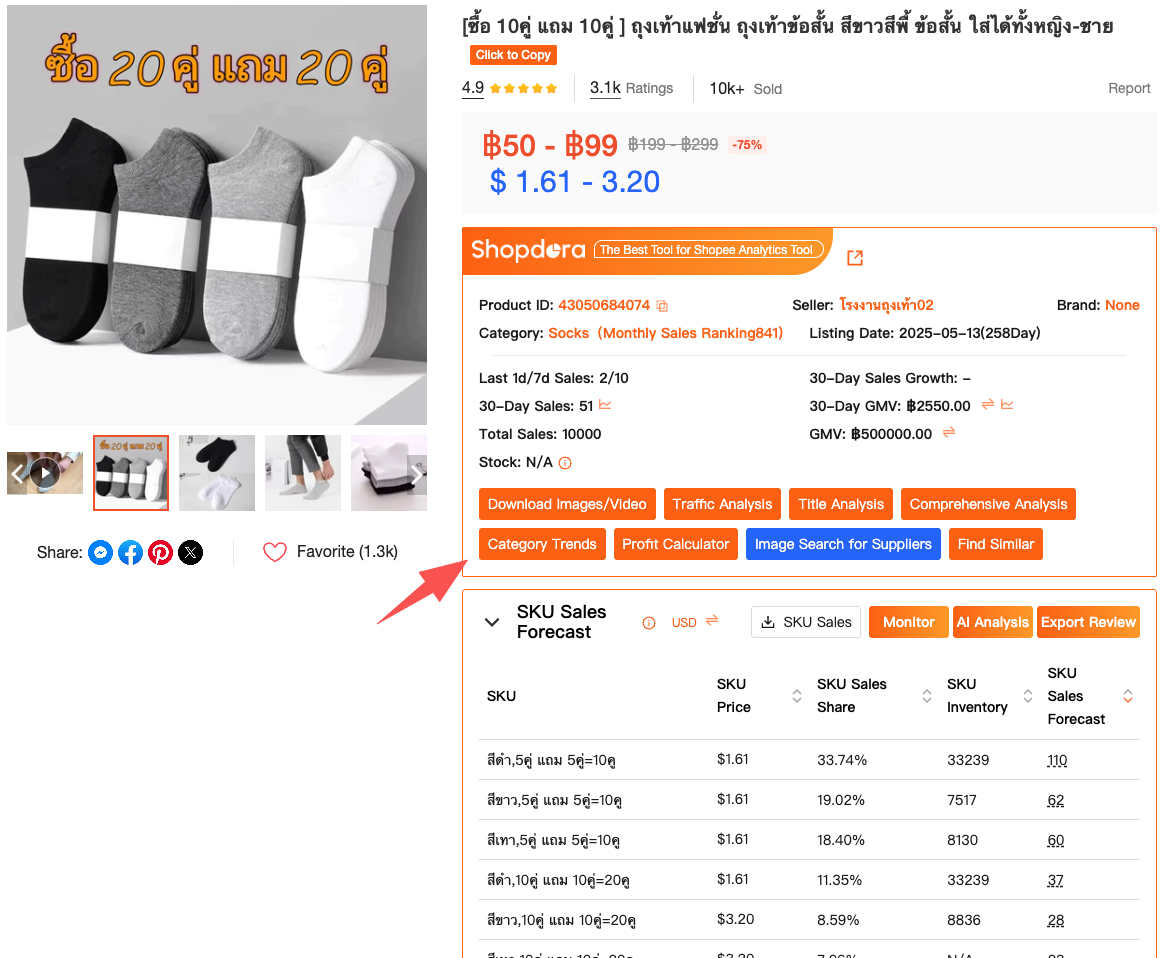 Shopdora - Market Analysis