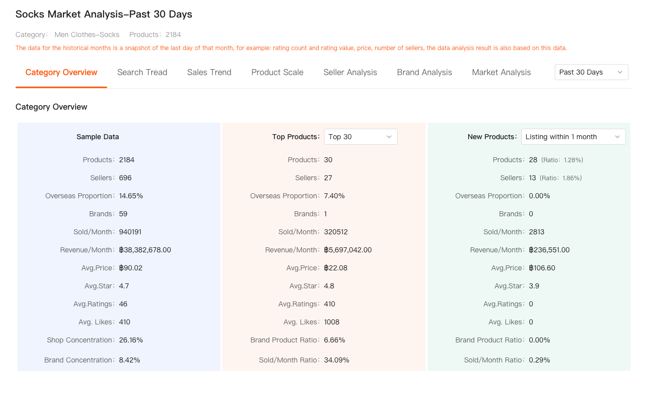 Shopdora - Market Analysis