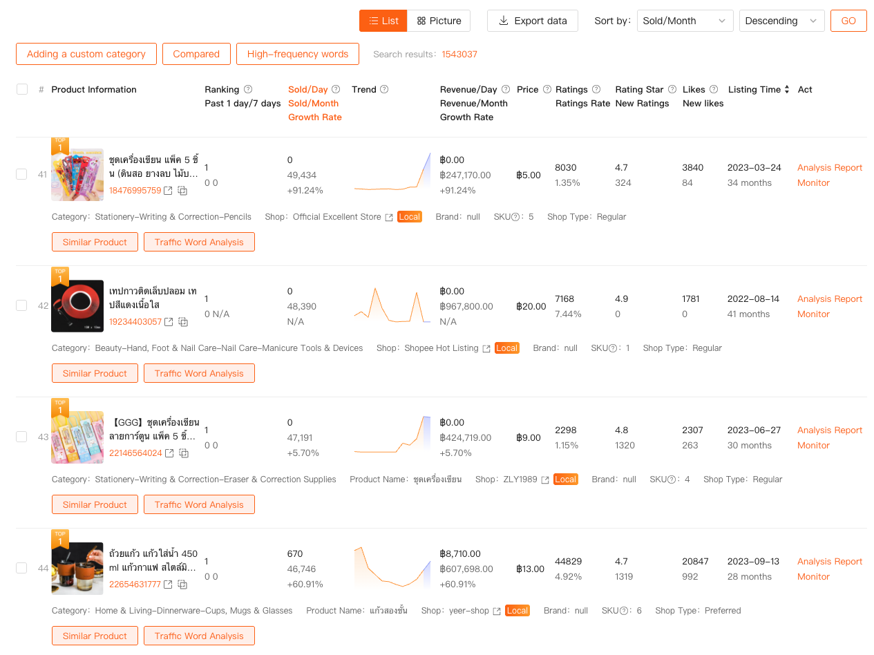 Shopdora - Product Research