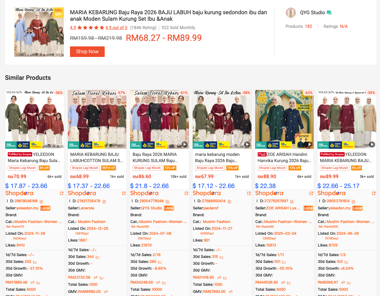 Shopdora - Find Similar