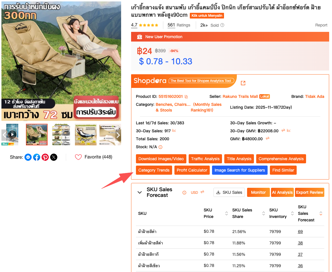 Visão geral da Análise de Mercado no Shopdora