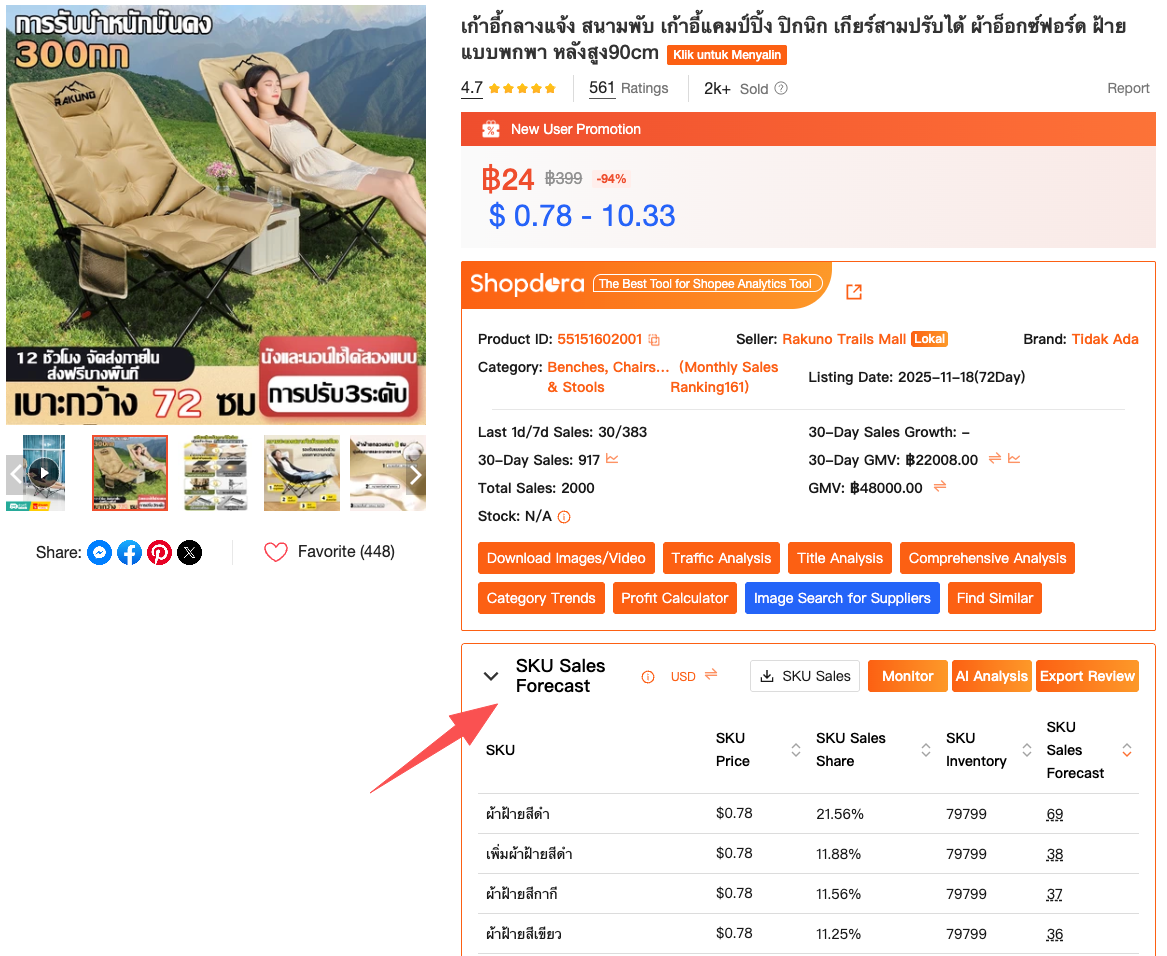 Visão do SKU Insight mostrando desempenho por variação