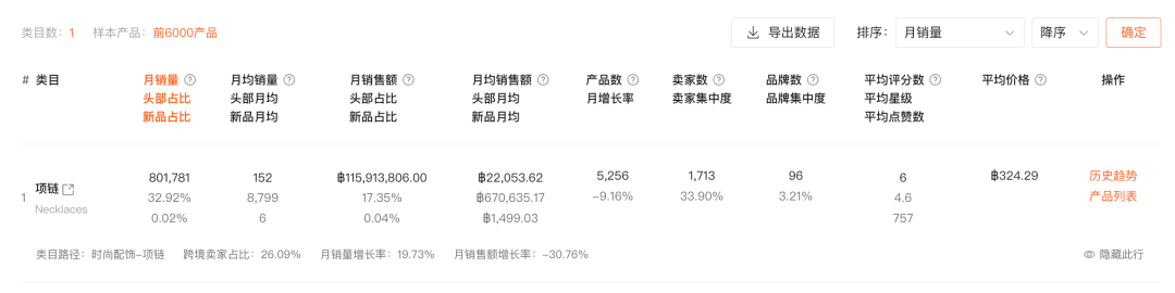 项链类目总览：跨境占比、卖家集中度与头部占比