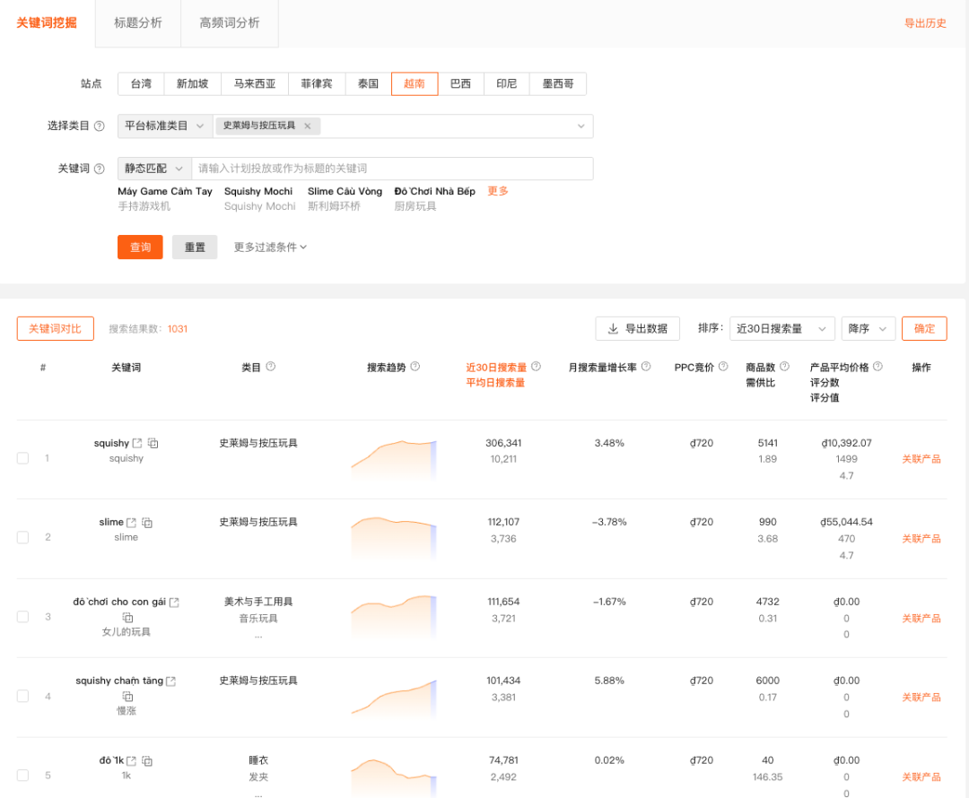 关键词搜索量与供需比分布