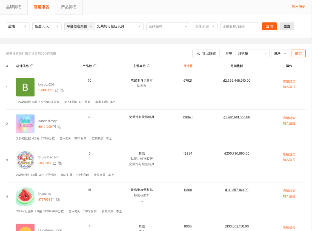 头部店铺月销与粉丝分布