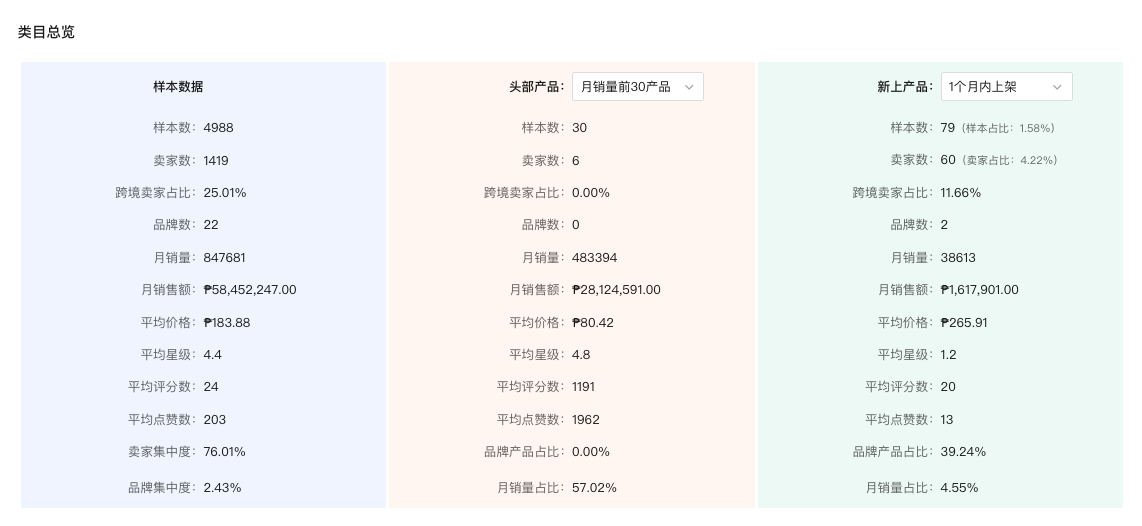 菲律賓派對背板橫幅類別總覽:月銷量、成長與跨境占比(資料來自 Shopdora蝦多拉)