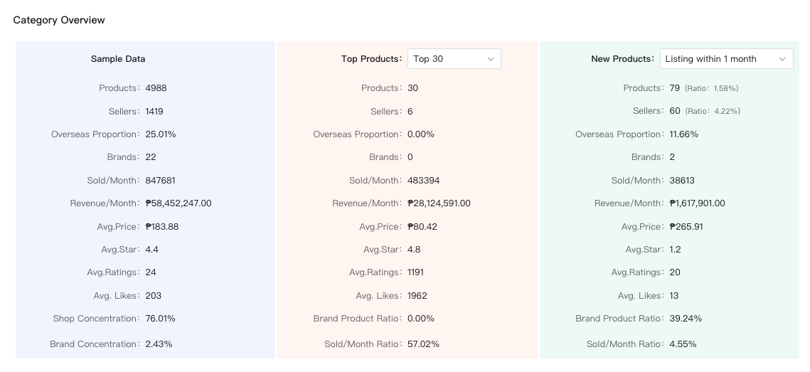 Philippines party backdrops and banners category overview: monthly sales, growth, and cross-border share