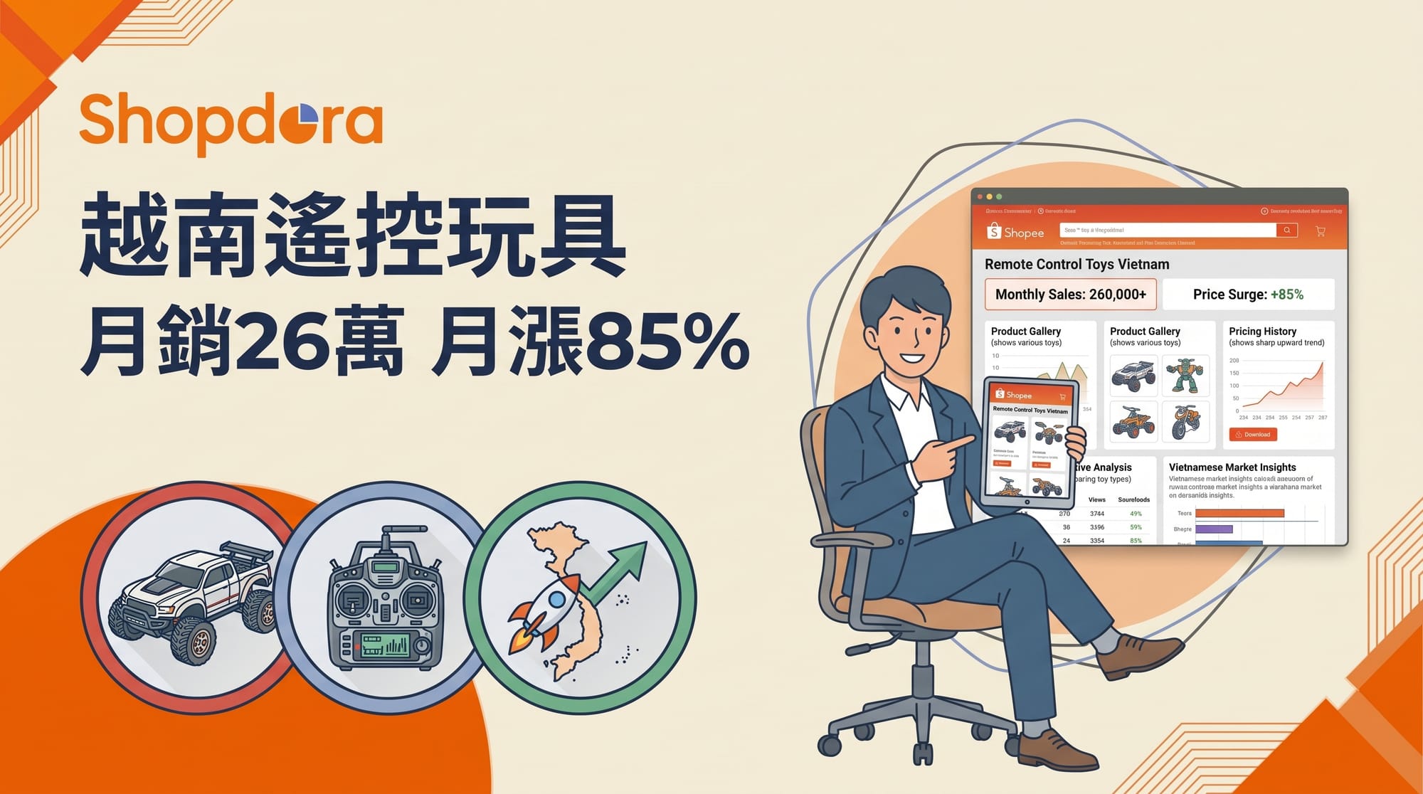 蝦皮越南遙控玩具 30 天賣破 26 萬件、月漲 85%,跨境賣家怎麼跟?