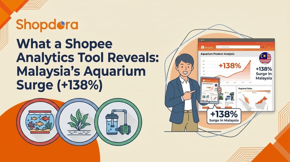 What a Shopee Analytics Tool Reveals: Malaysia's Aquarium Surge (+138%)