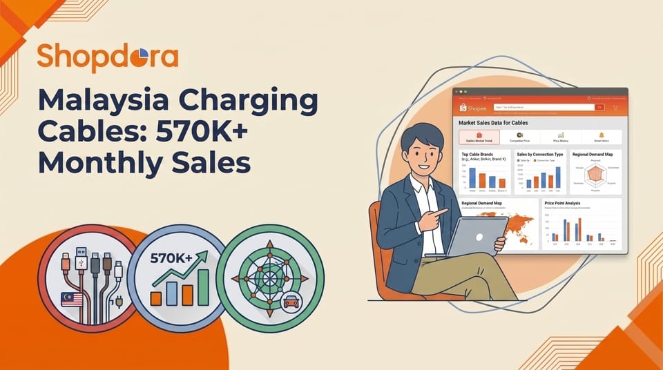 A Shopee Data Analyst's Take: Malaysia's Charging Cables Category Tops 570K Monthly Sales, So How Does a New Seller Get In?