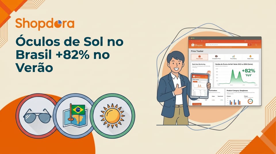Análise Shopee: Óculos de Sol no Brasil Sobem 82% na Entrada do Verão