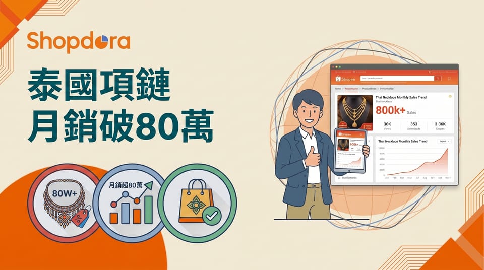 泰國項鏈月銷破 80 萬、跨境佔四分之一：用蝦皮數據拆爆款為何全是本土店