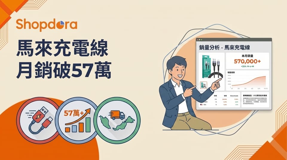 馬來充電線月銷破 57 萬件、品牌集中度 27%：用蝦皮數據拆這波量被誰吃了