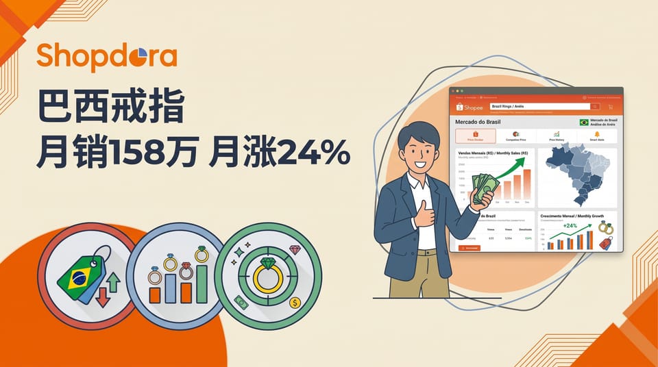 巴西这个类目月销158w+、月涨24%！需求持续走高，一文读懂怎么跟