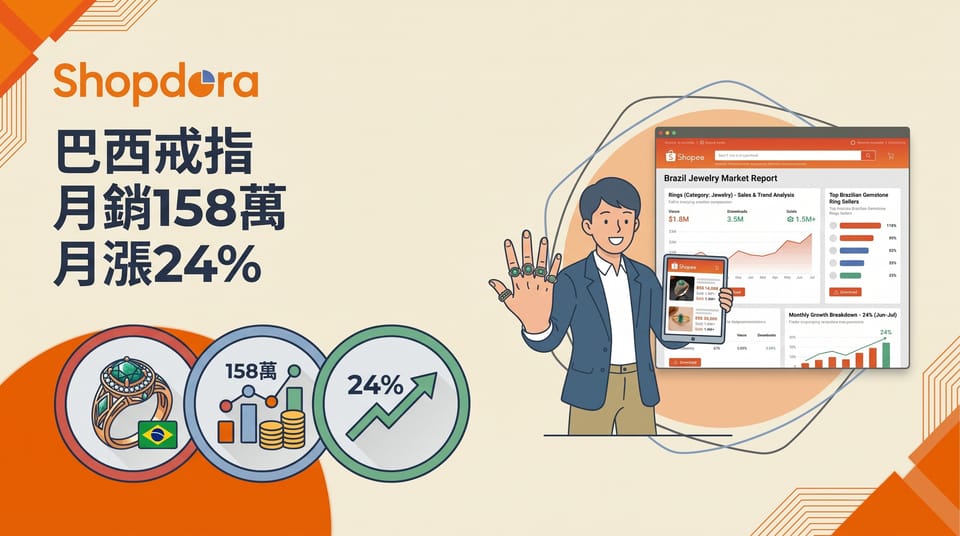 蝦皮巴西戒指月銷破 158 萬、月漲 24%,跨境賣家怎麼跟?